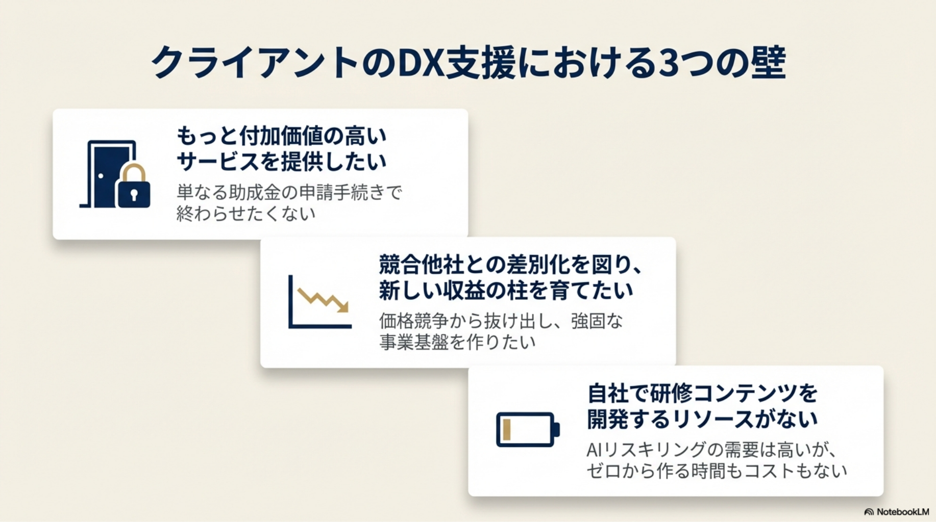 「AI研修動画」を自社サービスに加え、顧客単価と満足度を向上させる方法-2